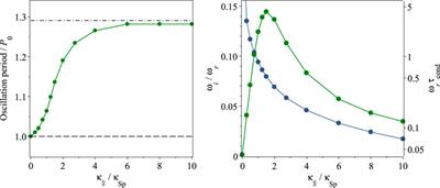 Coronal seismology by slow waves in non-adiabatic conditions